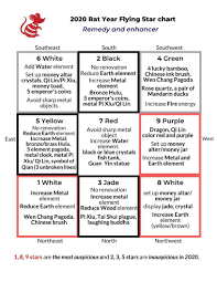2020 Rat Year Flying Star Feng Shui Chart Analysis Flying Star Feng Shui Feng Shui Chart Feng Shui Tips