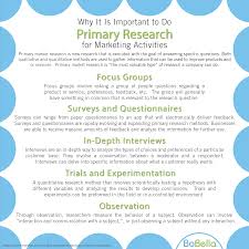 Primary Market Research Is The Most Valuable Type Of Research A Company Can Do Marketing Branding Brands Mark Research Companies Market Research Marketing