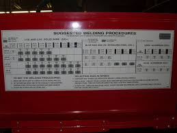 Mig Welding Electrodes Wire Selection Charts Settings And