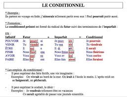 J'indique une certaine déception ou frustration de n'avoir pas su avant (bien avant) que. Le Conditionnel Club De Francais Fle Facebook