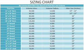 sand filter size chart bedowntowndaytona com