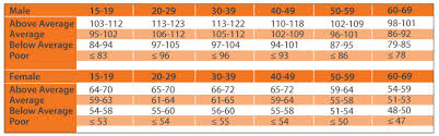 Weight Online Charts Collection