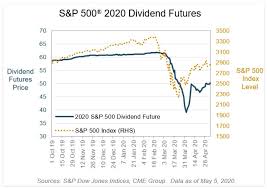 S&p 500 futures contracts were first introduced by the cme in 1982. S P 500 Dividend Futures Divining Time To Recovery S P Global