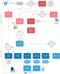 Maybe you would like to learn more about one of these? Twitter Data Analysis To Assess The Interest Of Citizens On The Impact Of Marine Plastic Pollution Sciencedirect