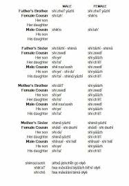 Navajo Family Relations Navajo Words Cherokee Language