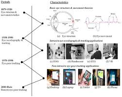 Image result for Eye Rest Green 1983 Hussmann