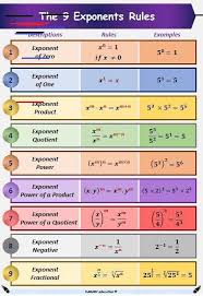 Uslu Saylarla Islem Ozellikleri Kurallari In 2020 Math Poster Studying Math Math Methods