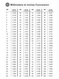 Easily convert millimeters to inches, with formula, conversion chart, auto conversion to common lengths, more. Inches To Mm