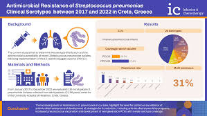 Image result for Penicillin Resistant Pneumococcus