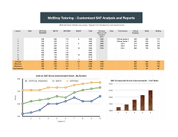 Score Improvements Sat Act Gmat Lsat Gre Mcelroy Tutoring