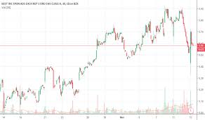 Best Stock Price And Chart Nyse Best Tradingview