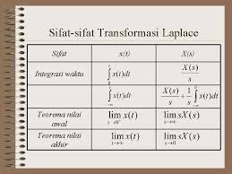 Maybe you would like to learn more about one of these? Transformasi Laplace Xs Xt Xt 1xs Transformasi Laplace