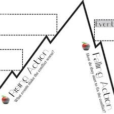 The Giver Plot Chart Analyzer Diagram Arc Lois Lowry Freytags Pyramid