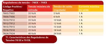 Resultado de imagem para fontes de alimentação com 78xx