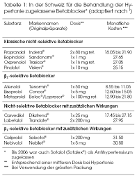 Beta blockers calm tricks never give up. Betablocker Bei Hypertonie Pharma Kritik Infomed Online
