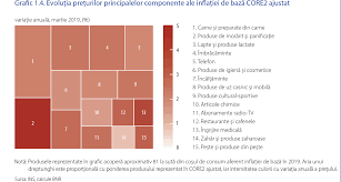 Declinul preturilor de consum in romania a incetinit in iulie la 1,3%, de la 1,6% in luna iunie. Https Www Bnr Ro Documentinformation Aspx Iddocument 31336 Idinfoclass 3922