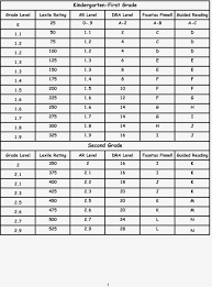 33 True Lexile Reading Conversion Chart