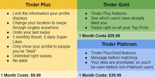 Tinder has changed the dating world, but it's not the only option. Facebook Dating Vs Tinder Which App Is Better For You