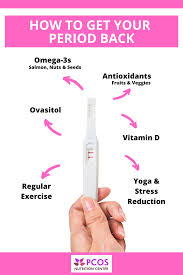 Pcos Periods And Iron Loss In 2020 Pcos Diet And Nutrition Coumadin Diet
