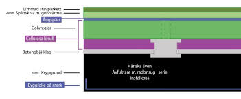 Image result for site:byggahus.se cellulosa