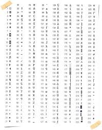 Pin De Andrea Vazquez En Util En 2020 Codigo Ascii Teclado Clase De Informatica