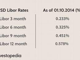 Convert flat interest rate (a.k.a simple interest) to effective interest rate here. How To Value Interest Rate Swaps