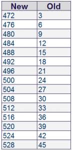 Test Scores Percentile Online Charts Collection