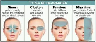For Best Headache Tx Know What Kind You Are Experiencing Headache Types Headache Meaning Headache