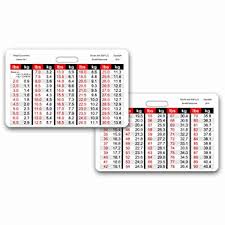 Expert Pound Chart Weight Pound To Kg Chart Fresh Kilograms