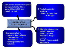 Pada umumnya, bahasa yunani, bahasa inggeris dan bahasa arab menakrifkan tamadun sebagai pencapaian kemajuan manusia. Peradaban Bahasa Melayu Makna Tamadun Madana Bahasa Arab