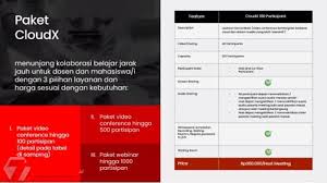 Selama masa promosi hingga juli nanti, paket 5g telkomsel dijual hanya seharga rp26.000. Ini Daftar Paket Telkomsel Khusus Perguruan Tinggi