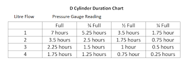 E Cylinder Oxygen Tank Duration Chart Www