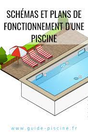 schemas et plans de fonctionnement d une piscine guide piscine fr piscine inox plan piscine piscine