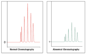 We did not find results for: Http Www Pbf Unizg Hr Content Download 19116 76175 Version 1 File Troubleshootingguide Hplc Pdf