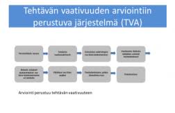 Tva — las siglas tva pueden tener los siguientes significados: Opettajan Palkan Muodostuminen Mista Palkka Maksetaan