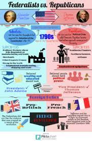 We did not find results for: Political Parties Infograph And I Am Poem Bundle By Writing To Learn