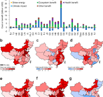 Managing nitrogen to achieve sustainable food-energy-water ...