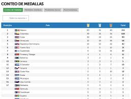 Esta es la tabla más actualizada del conteo de medallas hoy en tokio, japón Retobarranquilla Medallero Comite Olimpico Guatemalteco Facebook