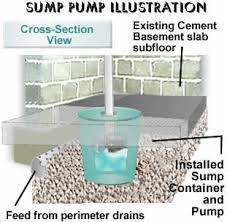 This was not an easy task. Sump Pit Package Www Effectivewaterproofing Com