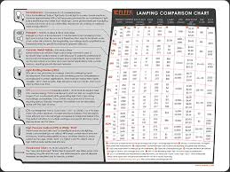 lumens per watt chart car interior design wattage and lumen