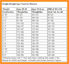 52 Thorough Height Weight Chart Disabled