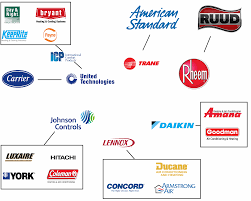 Which companies are hiring hvac techs right now? Comparing Hvac Systems With All The Sister Companies Can Get Hard So I Made A Brand Map Hvac