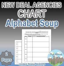 New Deal Chart U S History School Organization Social Studies Resources Homeschool Lesson