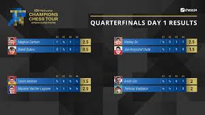 There is no shortage of candidates among the 24 nations, not least france as they look to repeat their feat of two decades ago, when they followed winning the 1998 world cup with victory at euro 2000. Opera Euro Rapid Qf 1 Carlsen Mvl So Lead Chess24 Com