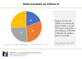 La crise de la dette, les secteurs bancaires ou automobiles dans la tourmente, la zone euro en plein questionnement. 2008 2018 A T On Retenu Les Lecons De La Crise Financiere Institut Thomas More