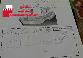 ملخص درس دورة المياه الصف الثاني علوم الفصل الثاني المناهج البحرينية