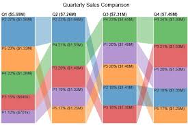 Image result for comparison horizontal bar graph examples