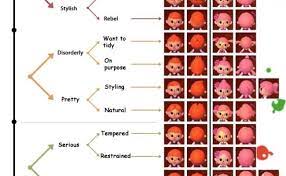 Here is a detailed guide on how to get the right original painting from redd. Animal Crossing New Leaf Hair Cute766