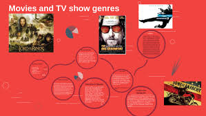 Genres of tv shows and concise descriptions of each are provided for english language learners. Movies And Tv Show Genres By Engin Senel On Prezi Next