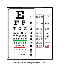 Formsbank online medical templates are a great way to collect medical information. Pemeriksaan Visus Dengan Snellen Chart